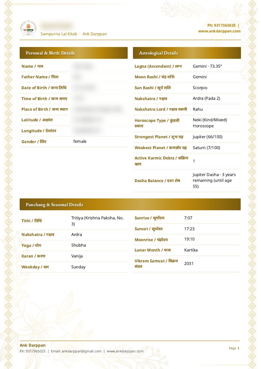 Birth, astrological and panchang details page