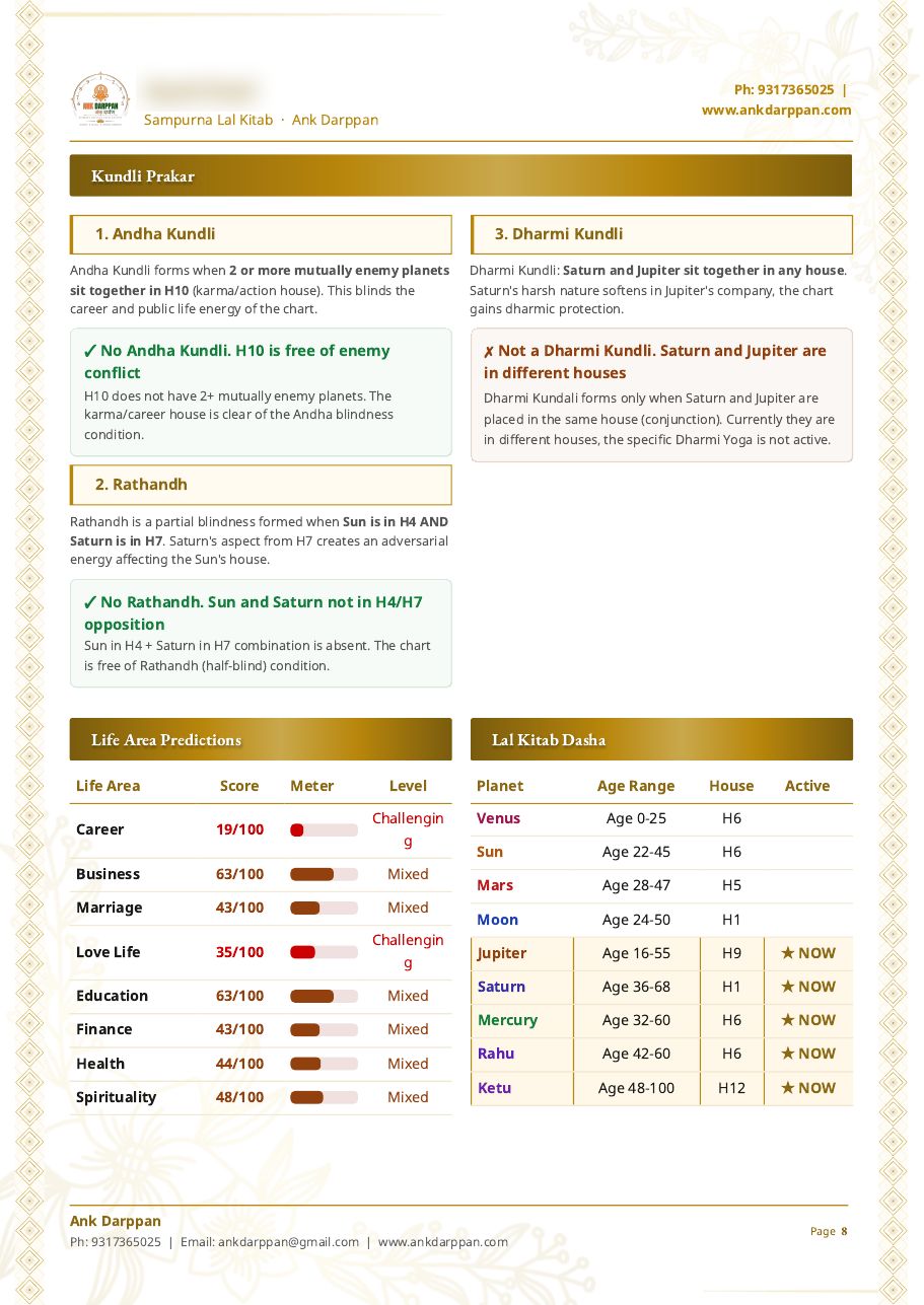 Kundli prakar, life area predictions and Lal Kitab dasha