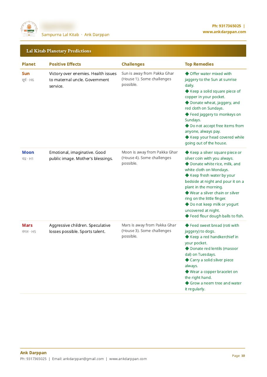 Planet-wise predictions and remedies table